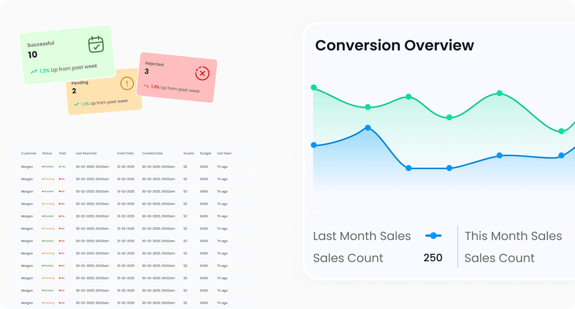 Analytics and Conversion Dashboard